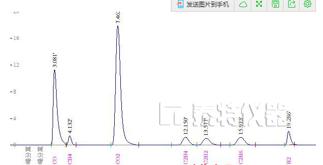 气相色谱仪分析测量变压器中绝缘油