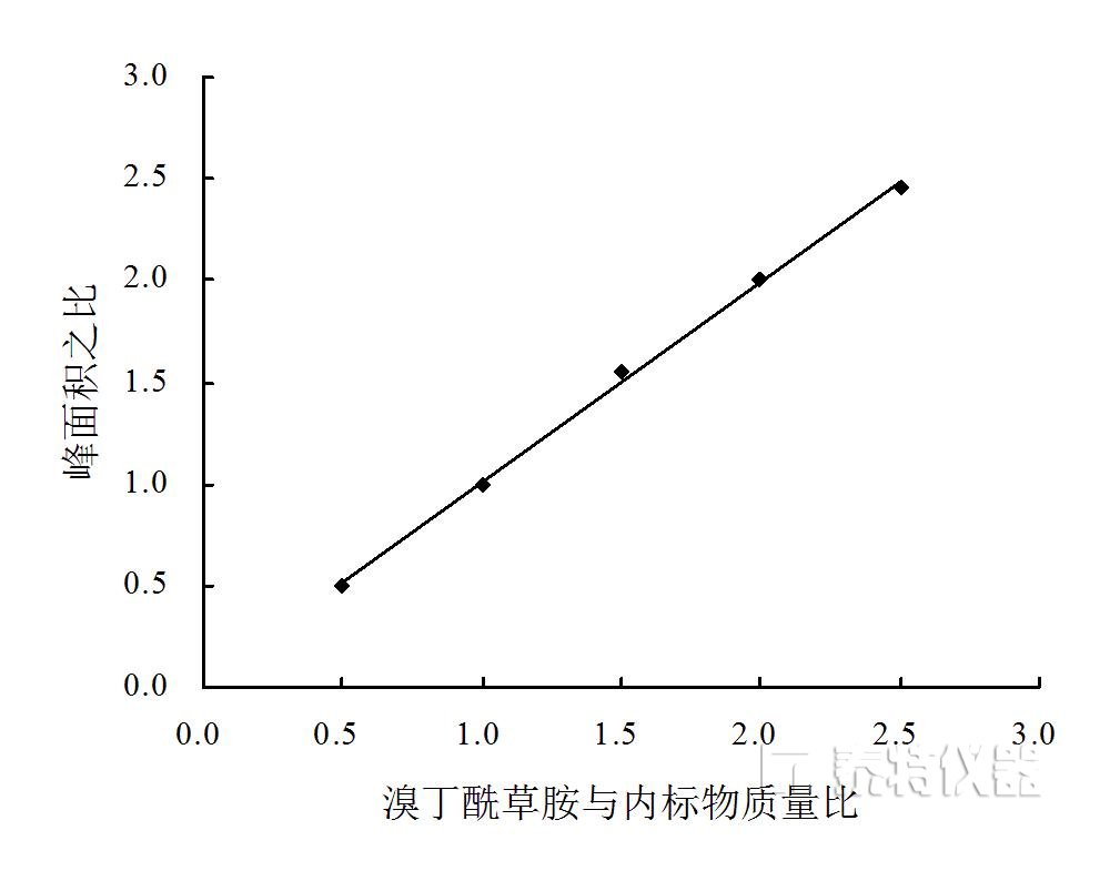 溴丁酰草胺原药的杂质分离