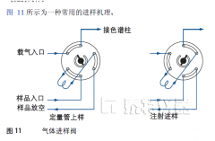 泰特仪器之客户气相色谱仪知识培训-注射进样技术