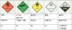实验室气瓶安全小知识