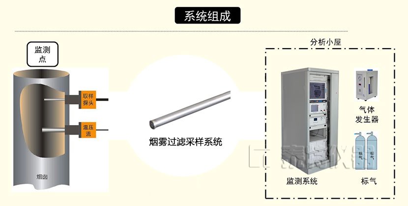 GC966-3000在线过程气相色谱仪烟雾过滤采样系统