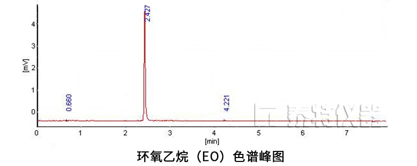 气相色谱仪在医疗器械环氧乙烷残留检测上的应用