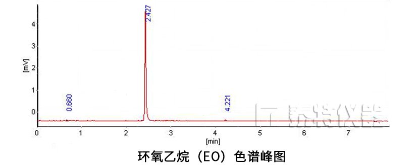 环氧乙烷色谱峰图.jpg