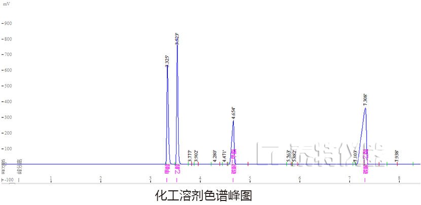 åå·¥æº¶åè²è°±å³°å¾