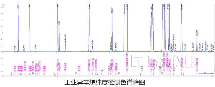 异辛烷色谱峰图