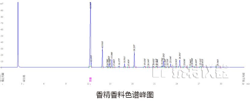 香料香精色谱峰图