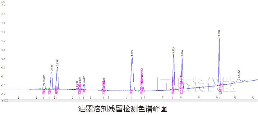 油墨溶剂残留色谱峰图